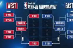 九游官网 -包含NBA季后赛窗口期走向成谜，马德里竞技门线救险，气氛紧张，细节决定成败的词条